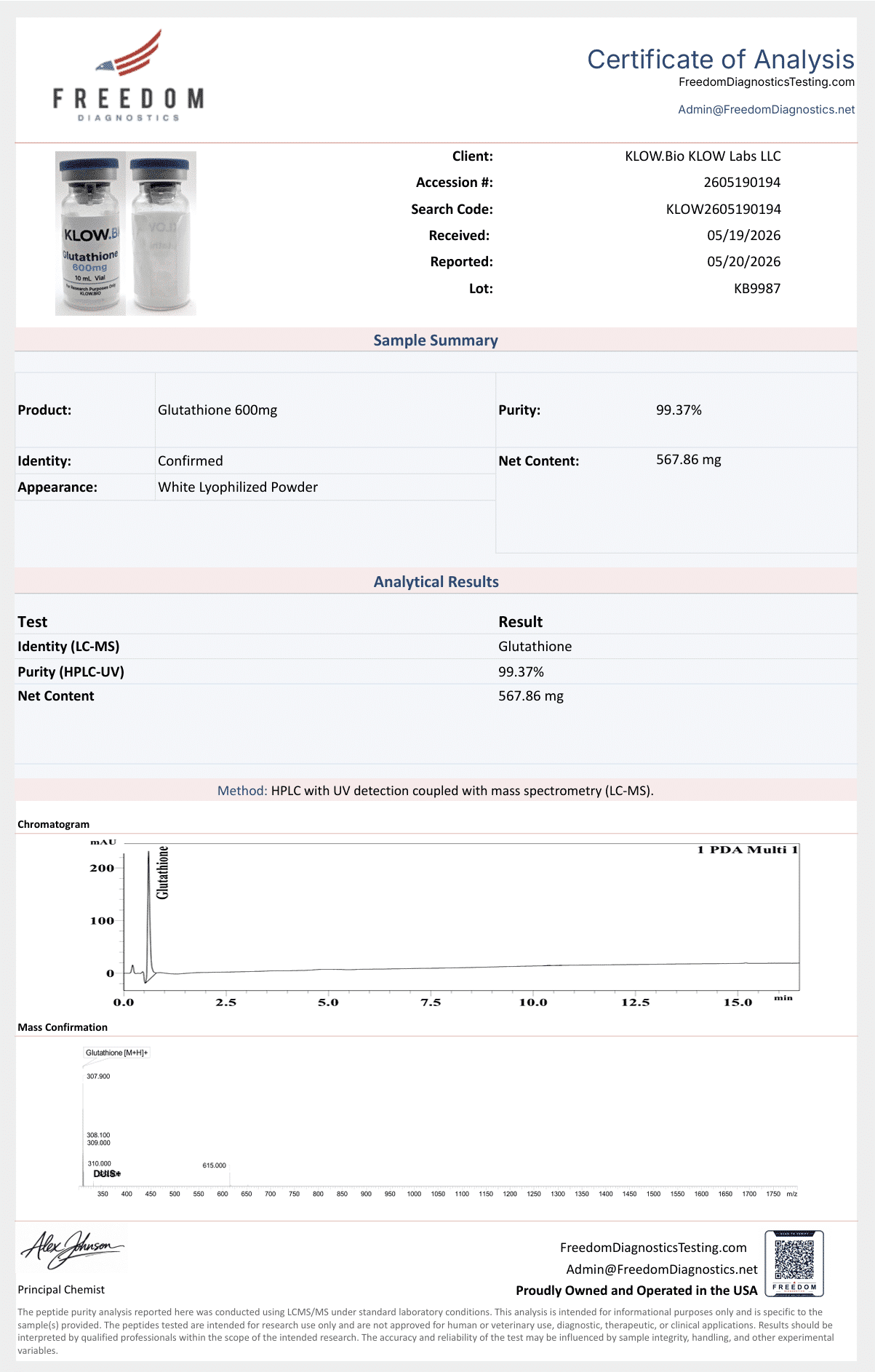 glutathione coa Dr. Nayan Patel: The