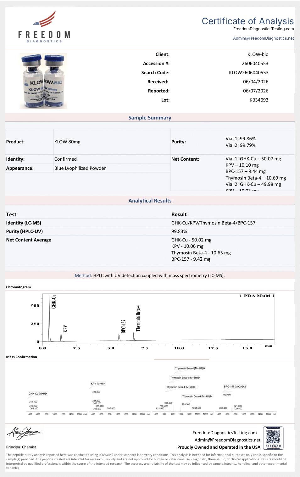 klow blend results Peptide CJC 500ml:500ml subcutaneous fluid (SCF) administration